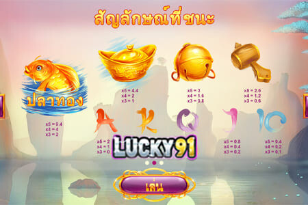 Lucky91 Slot