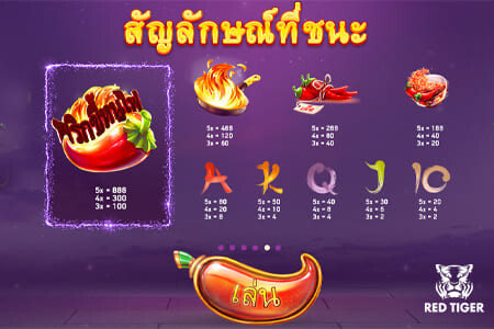 Red Tiger Slot